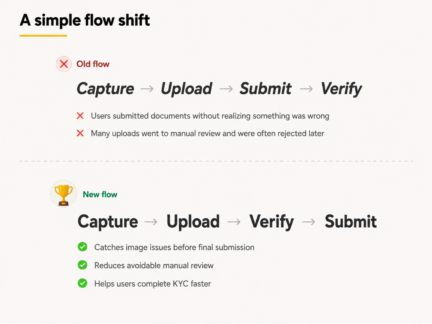 Verifying the image before submission to prevent failures