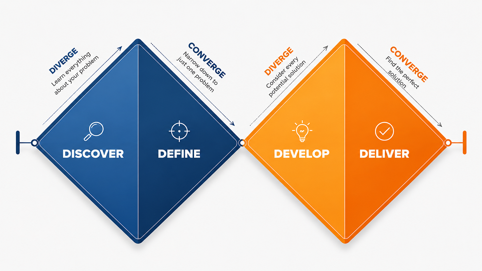 Double Diamond framework applied to the TongitsHub redesign