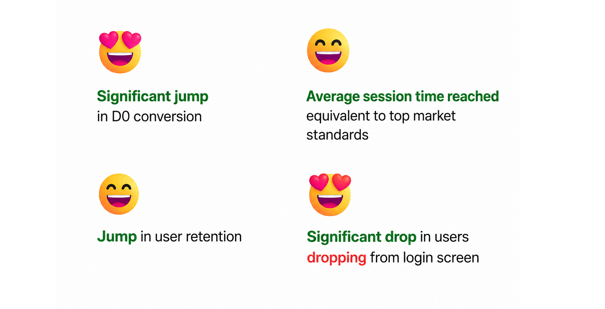 Outcome of the TongitsHub redesign